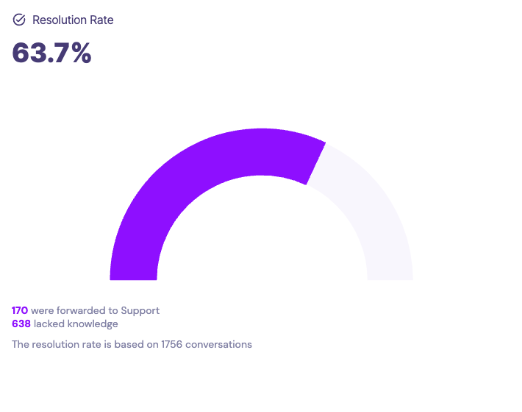 insight feedback